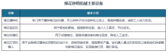 棉花出产机械化历程加快 棉花收成机备等将是种